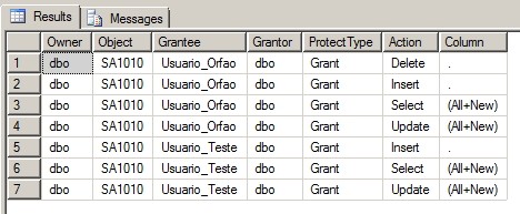 SQL Server - Permissões dos usuários 2