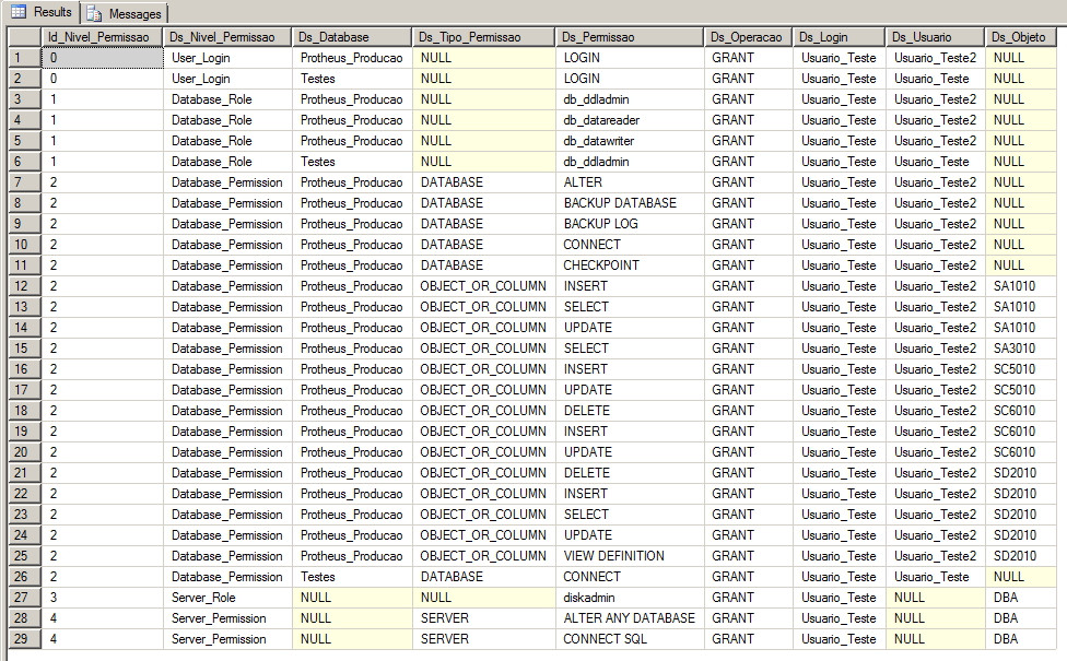 SQL Server - Permissões via Query