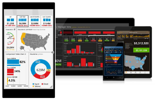 SQL Server 2016 - Mobile BI