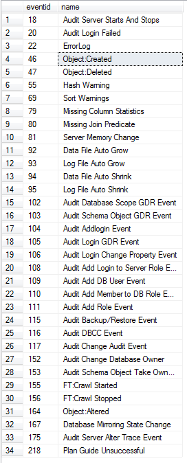 SQL Server - fn_trace_gettable EventClass