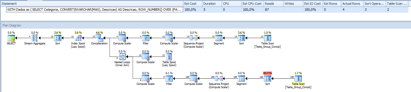 SQL Server - Grouped Concatenation convert rows into string - Performance - CTE