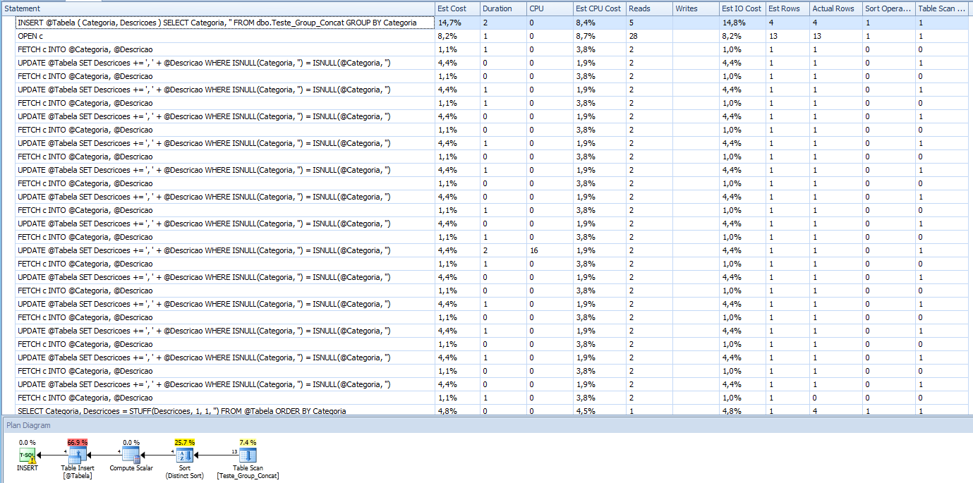 SQL Server - Grouped Concatenation convert rows into string - Performance - CURSOR