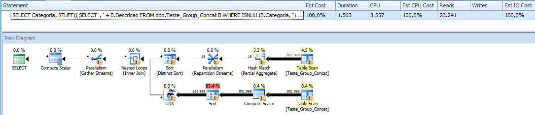 SQL Server - Grouped Concatenation convert rows into string - Performance - STUFF FOR XML PATH