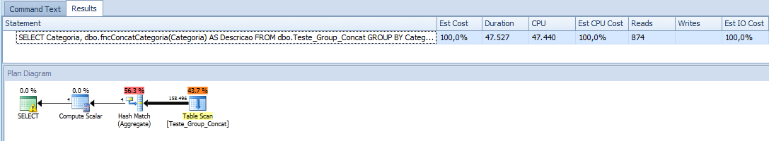 SQL Server - Grouped Concatenation convert rows into string - Performance - UDF Function3