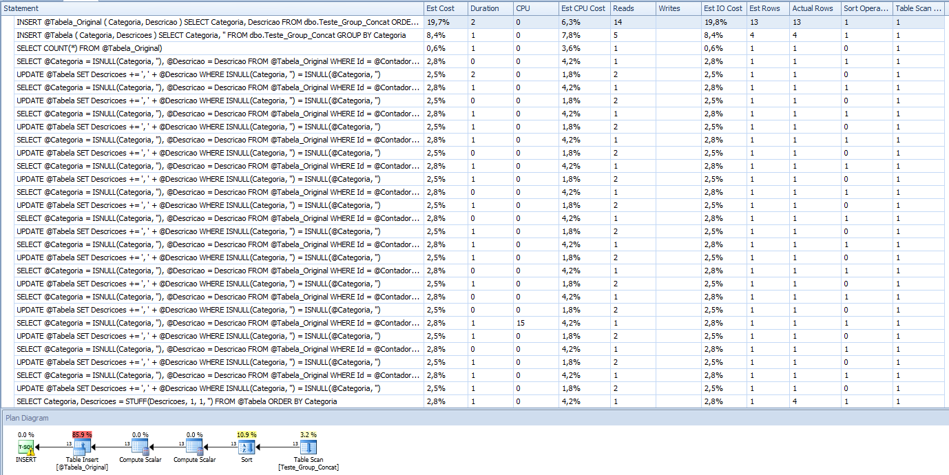 SQL Server - Grouped Concatenation convert rows into string - Performance - WHILE