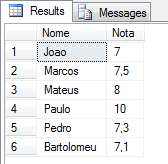 Sql server xml select value