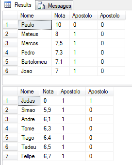 SQL Server - XML XQuery query function filter data 3