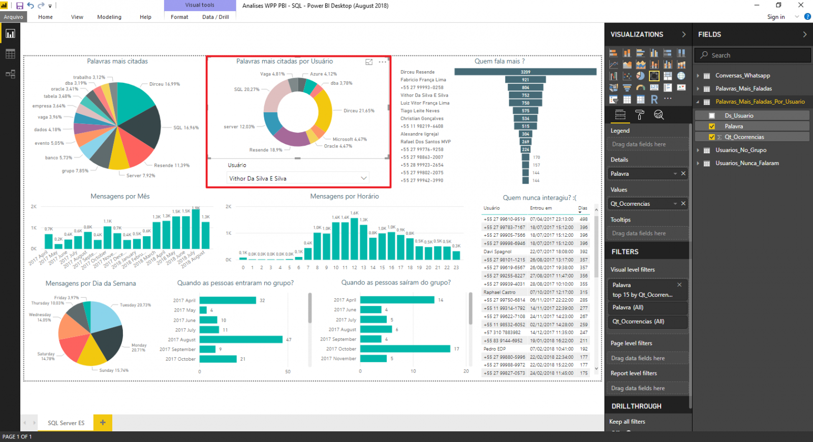 SQL Server e Power BI - Como analisar e gerar estatísticas de conversas de grupos do Whatsapp 16