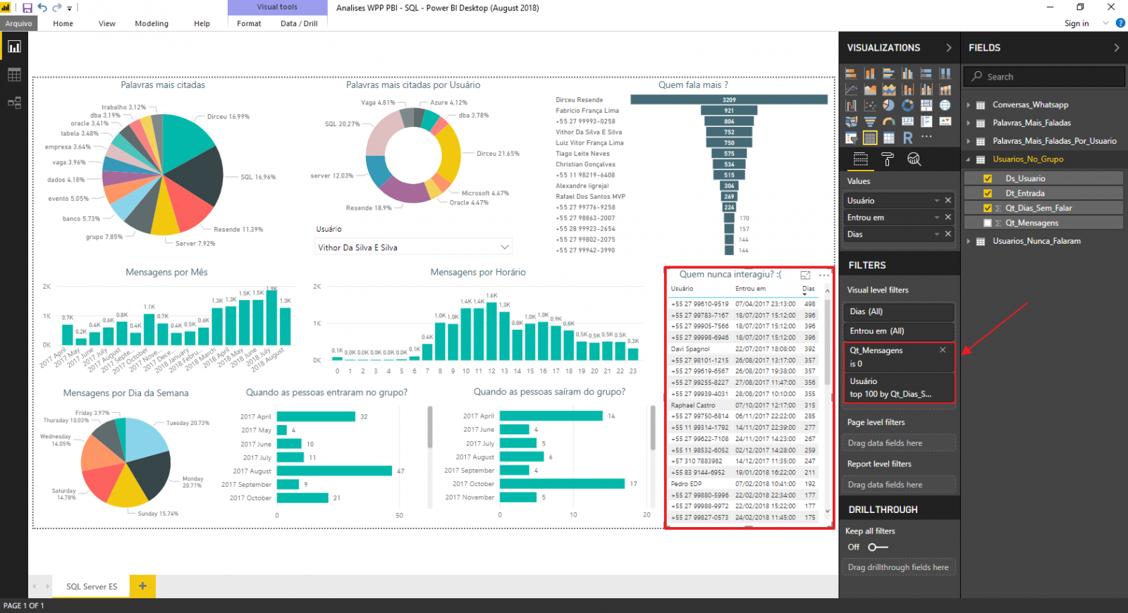 SQL Server e Power BI - Como analisar e gerar estatísticas de conversas de grupos do Whatsapp 20