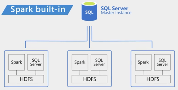 SQL Server 2019 - Lista de Novidades e Novos Recursos 8