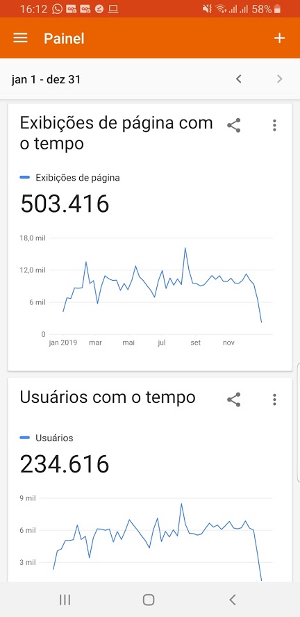 Google Analytics