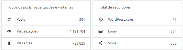 Retrospectiva 2019 3